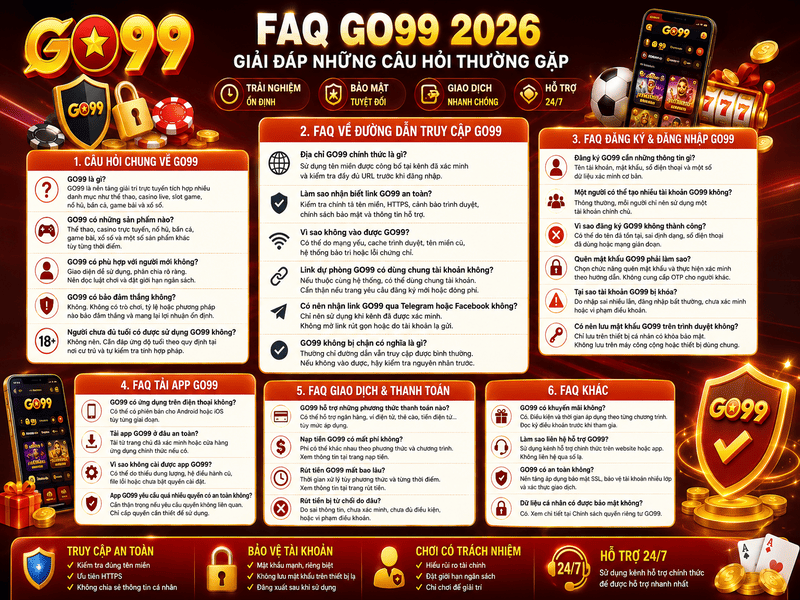 FAQ GO99 2026 – Giải Đáp Những Câu Hỏi Thường Gặp